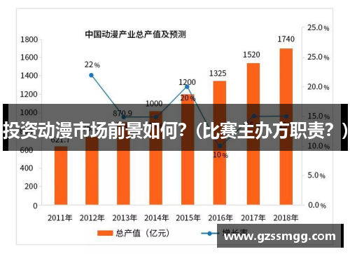投资动漫市场前景如何？(比赛主办方职责？)